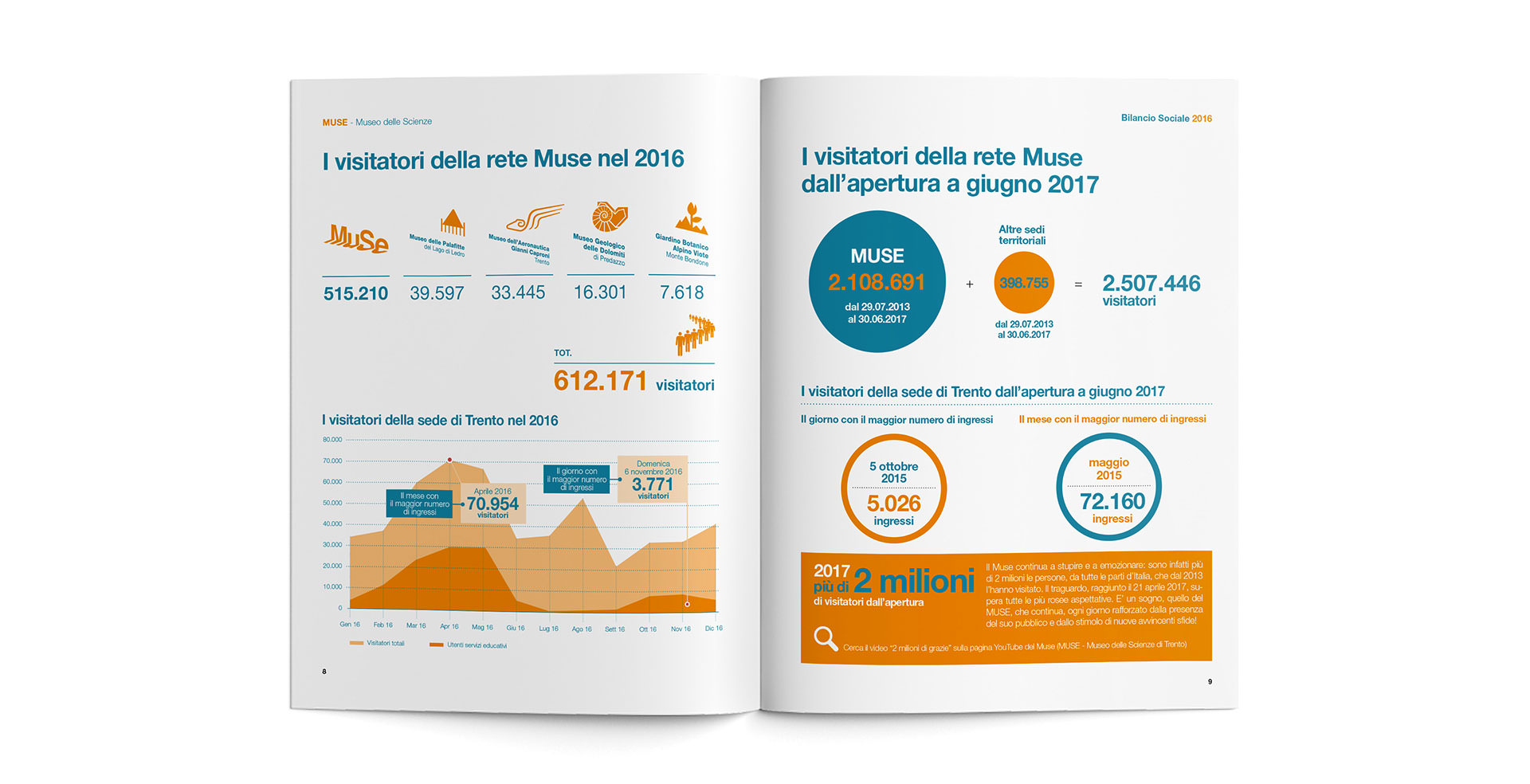 Bilancio Sociale MUSE