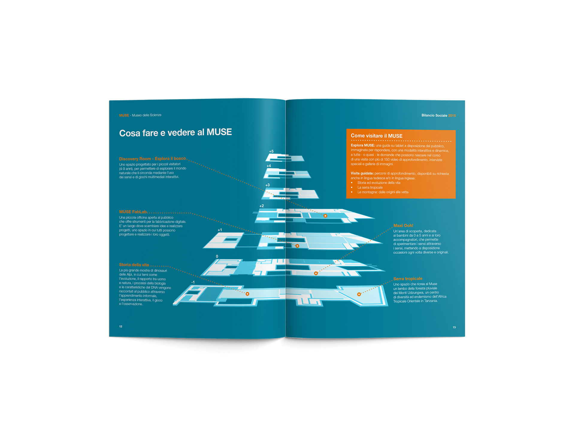 Bilancio Sociale MUSE