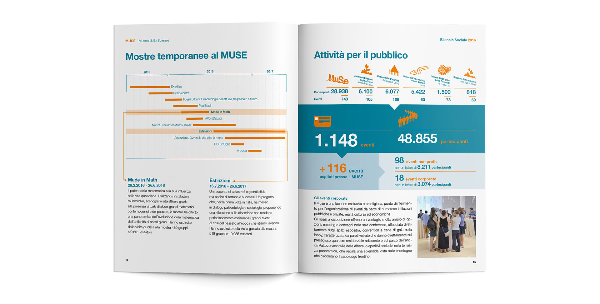 Bilancio Sociale MUSE