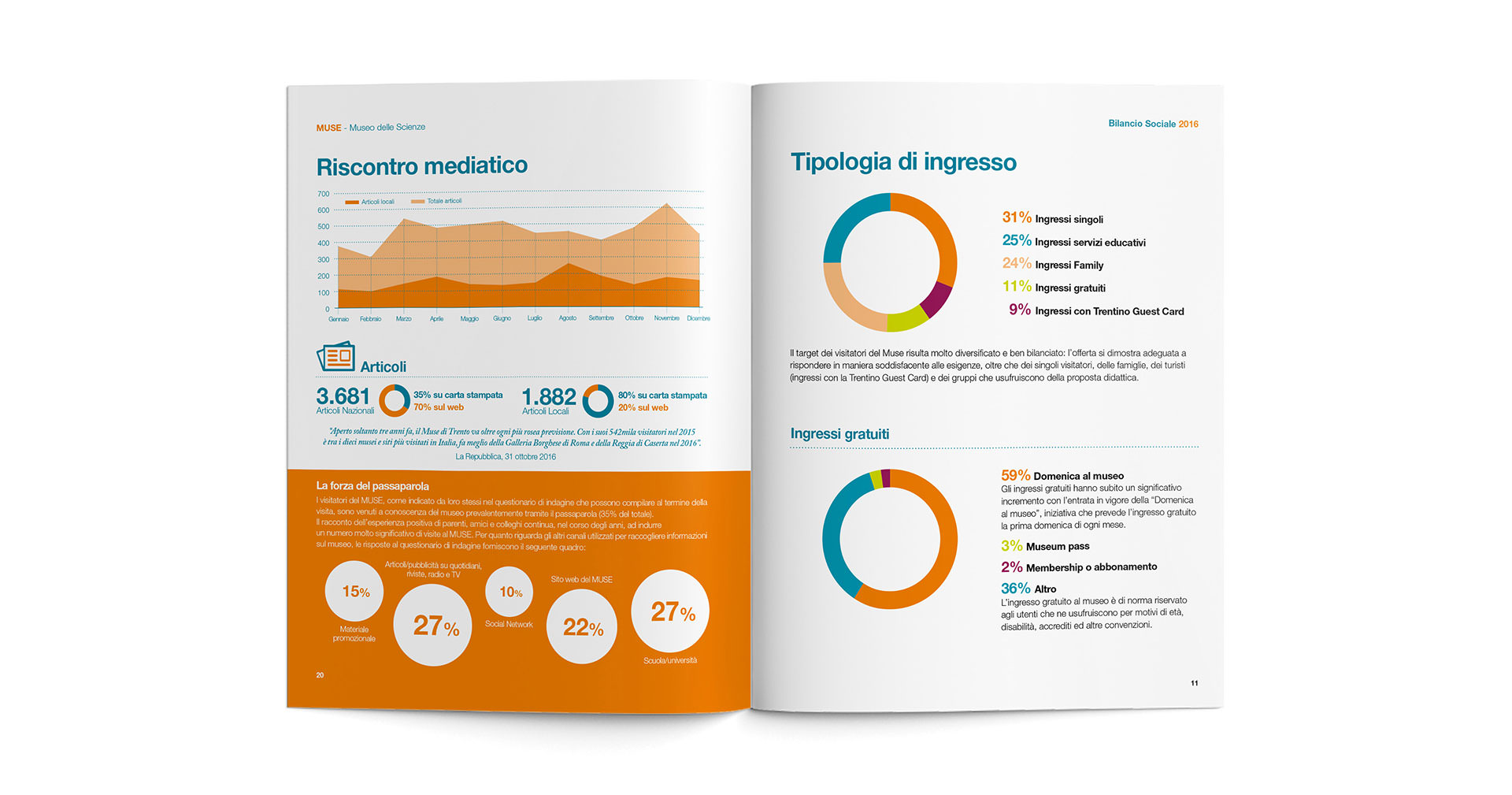 Bilancio Sociale MUSE