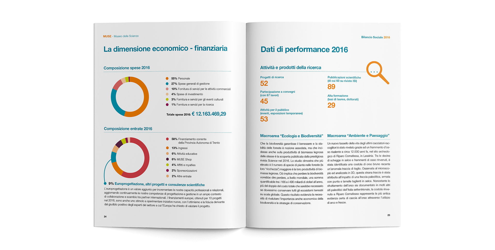 Bilancio Sociale MUSE