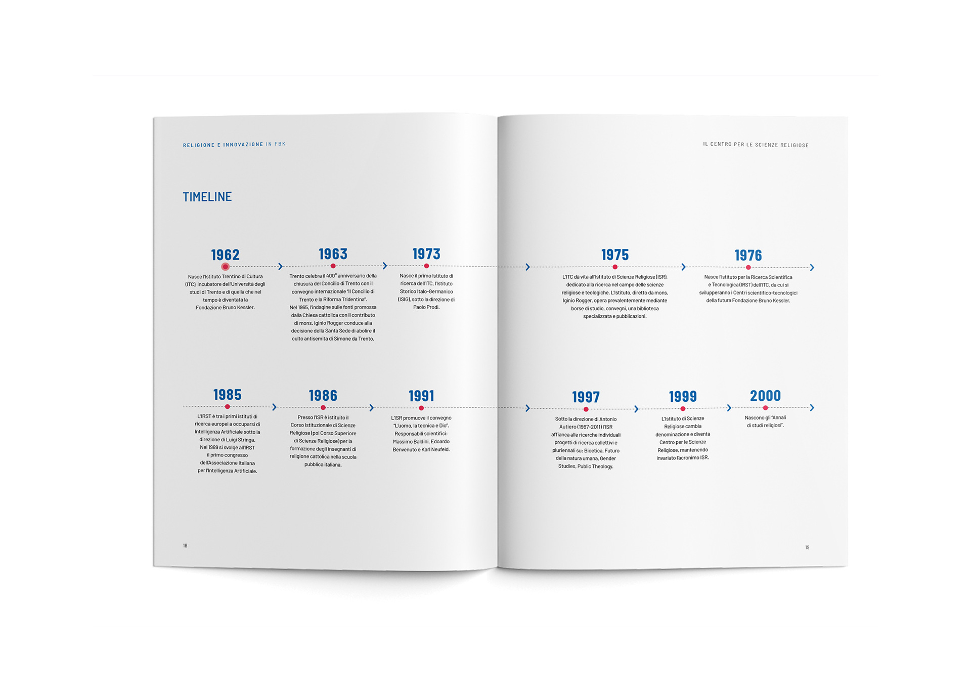 Brochure Religione e innovazione in FBK